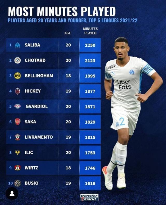 了多一層的