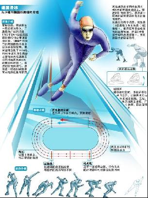 精准度