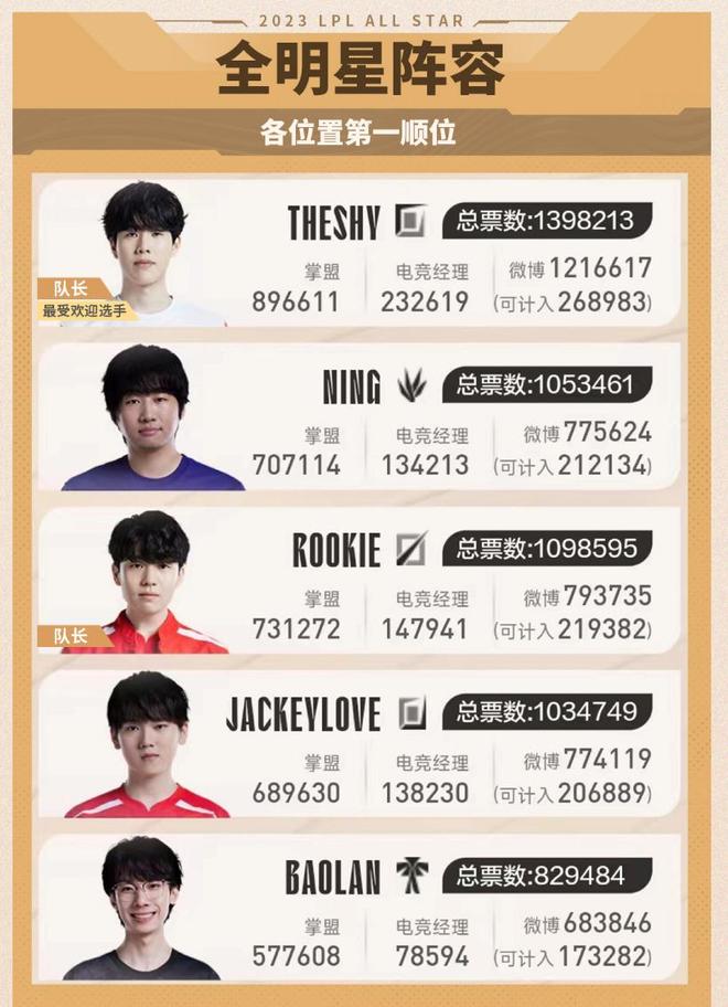 只要球队上 只要球队上